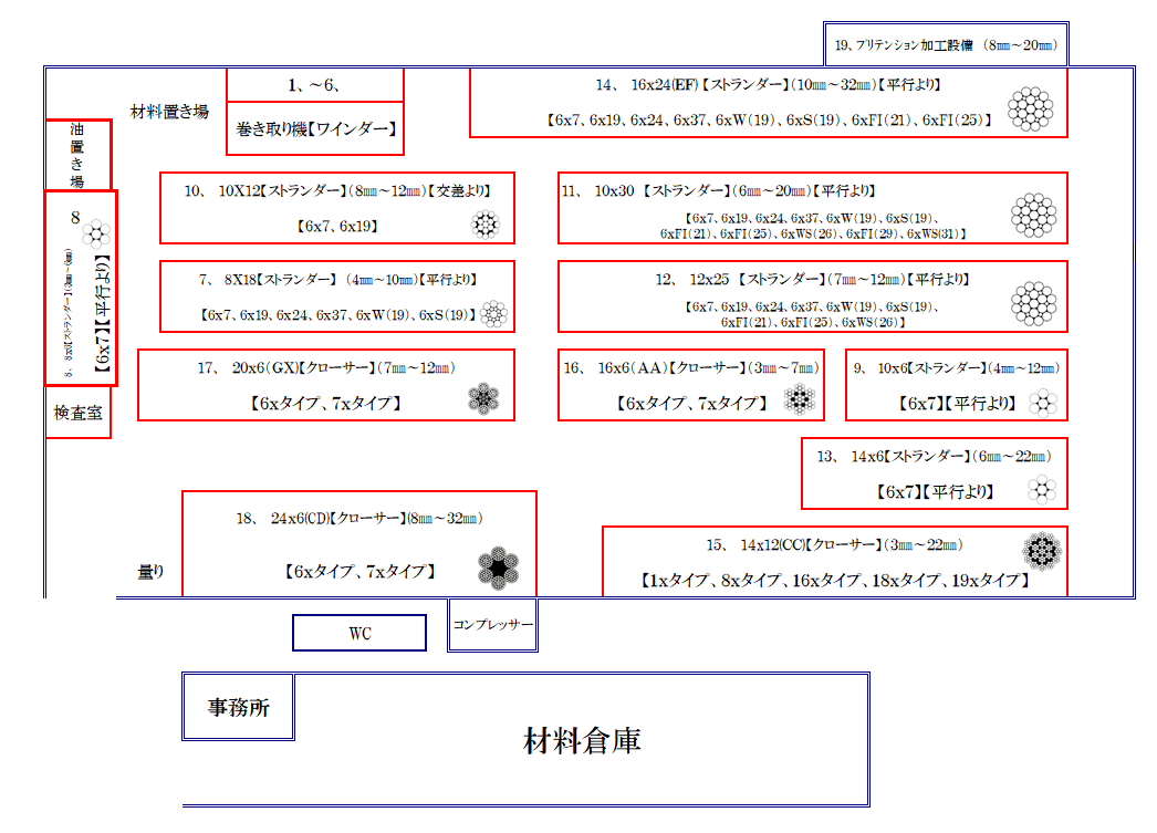 本社工場機械設備配置図 本社工場機械設備配置図
