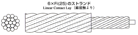 6×Fi(25)のストランド 6×Fi(25)のストランド