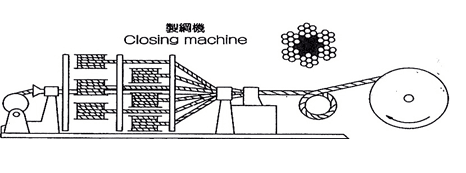 製網機 製網機