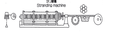 ヨリ線機 ヨリ線機